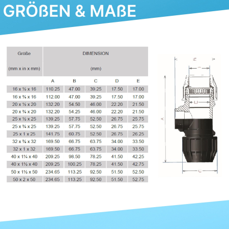 Technische Darstellung einer PP-Klemmkupplung in Frontansicht. Die Skizze zeigt die relevanten Maße der Kupplung, darunter Länge, Höhe sowie Innen- und Außendurchmesser der Verschraubung. Die einzelnen Maße sind mit Pfeilstrichen und zugeordneten Buchstab